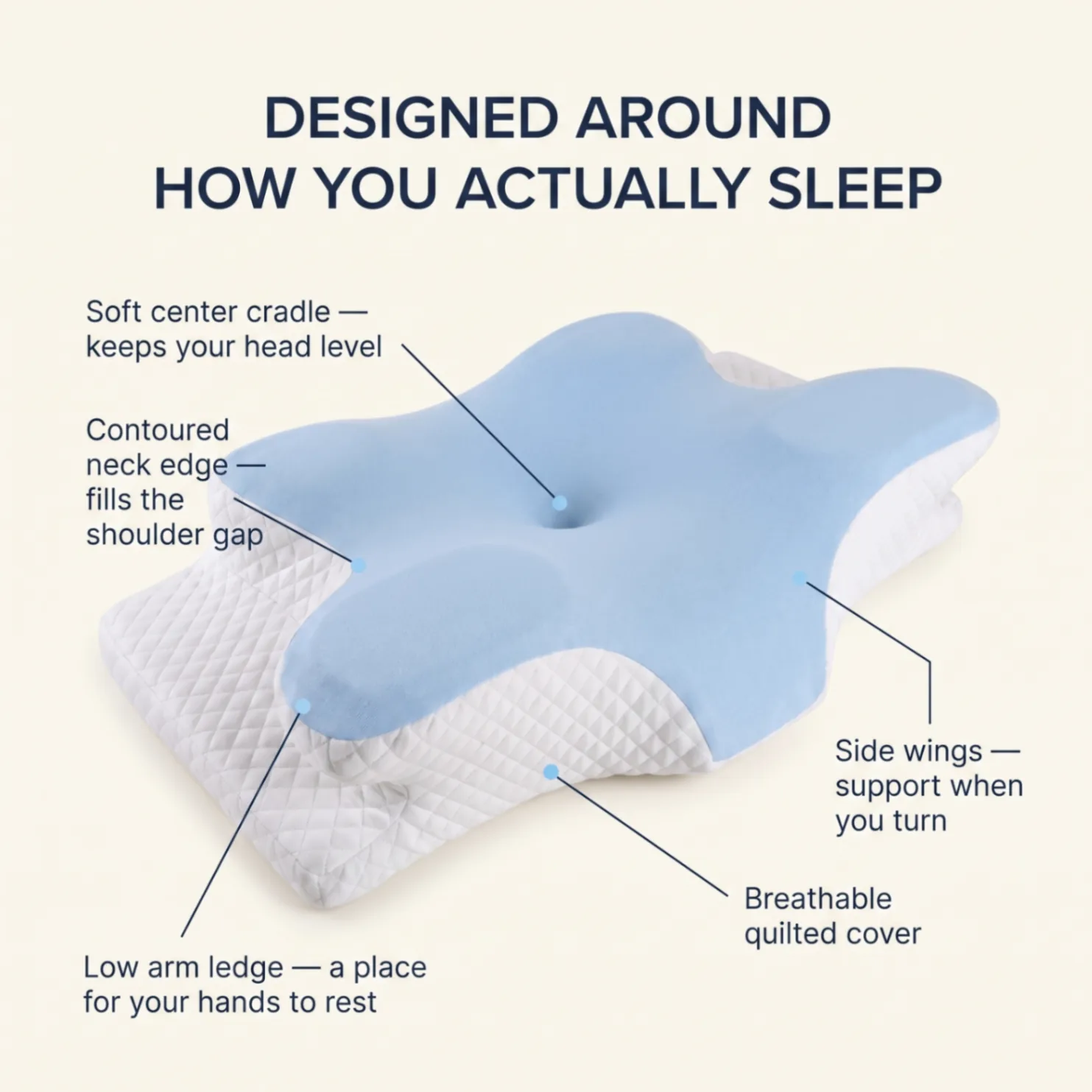 Designed around how you actually sleep, anatomy callouts